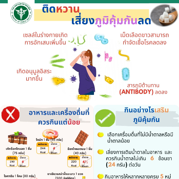 ติดหวานเสี่ยงภูมิคุ้มกันลด