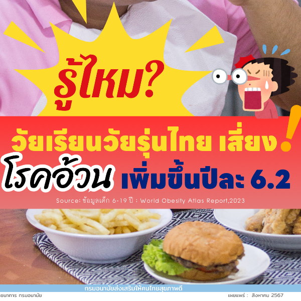 สถานการณ์โรคอ้วนในเด็กวัยเรียนวัยรุ่นไทย และอาเซียน